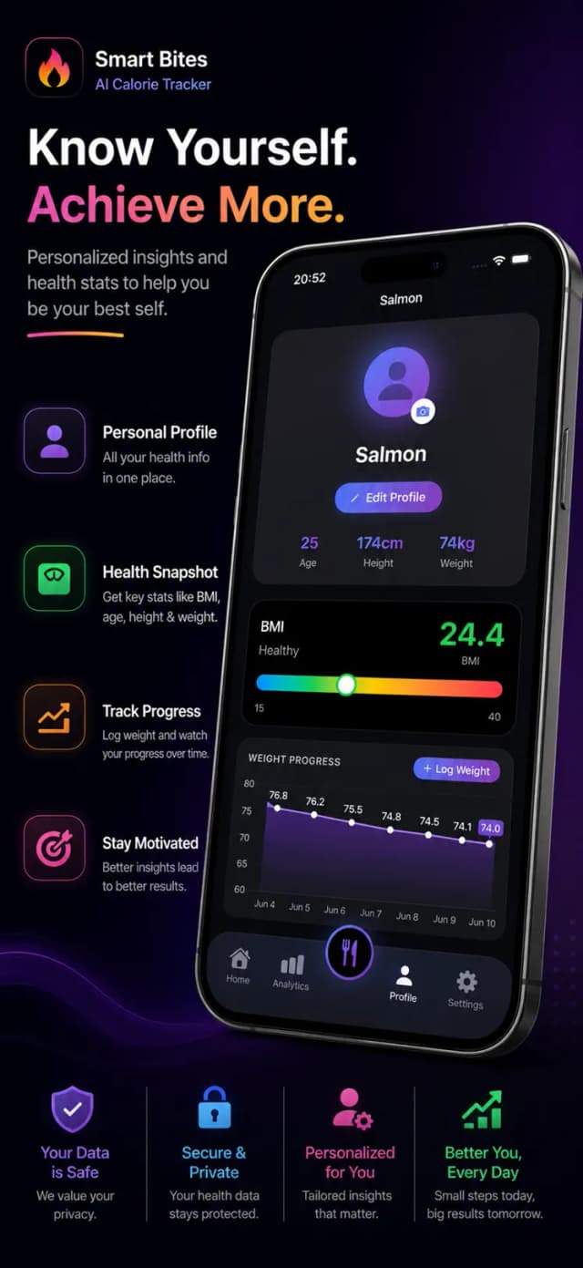 MacroMora – weight loss progress and insights