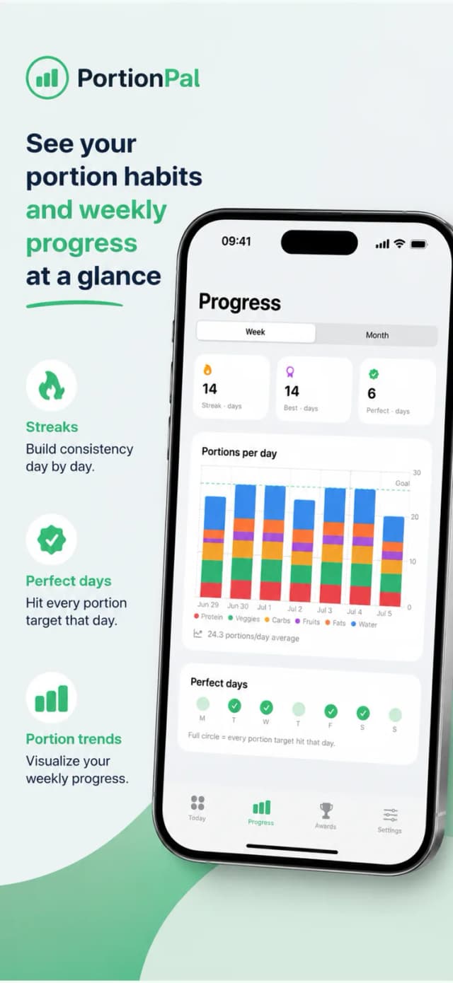 PortionPal – planning meal portions for the day
